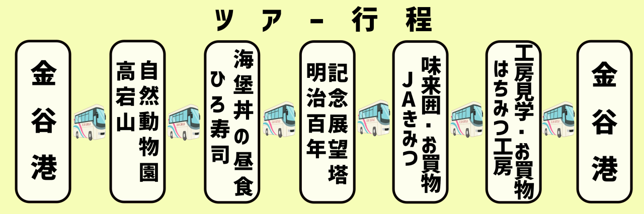 ツアー行程 10.30