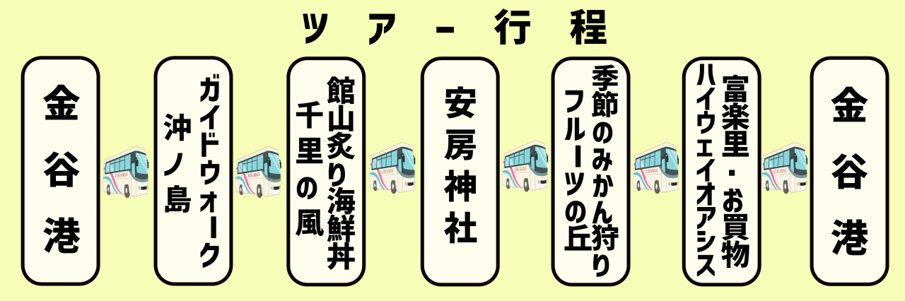 ツアー行程表 11.20