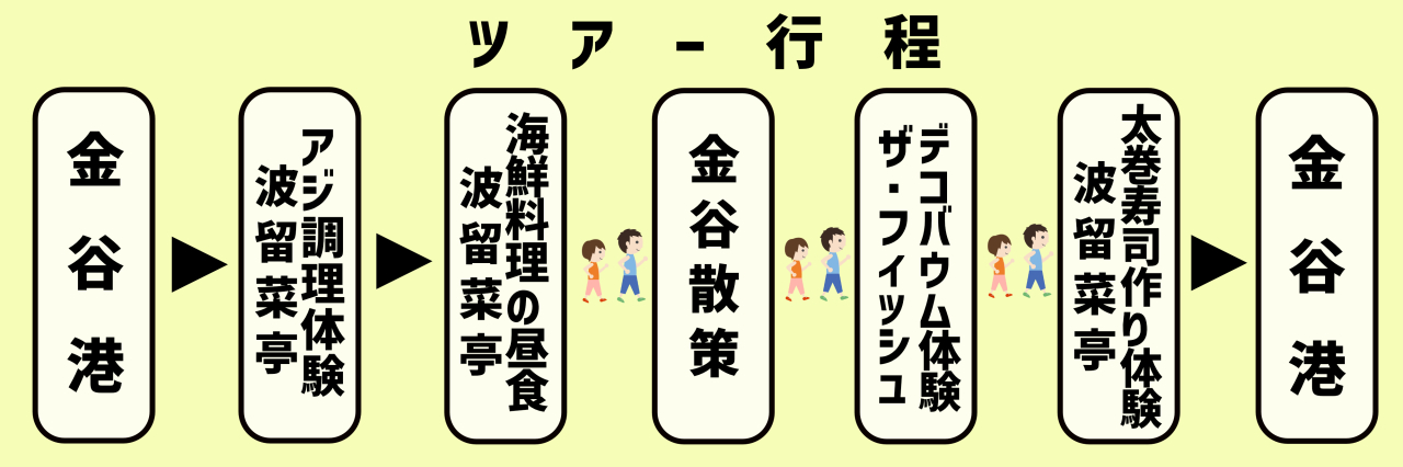 ツアー行程 12.17